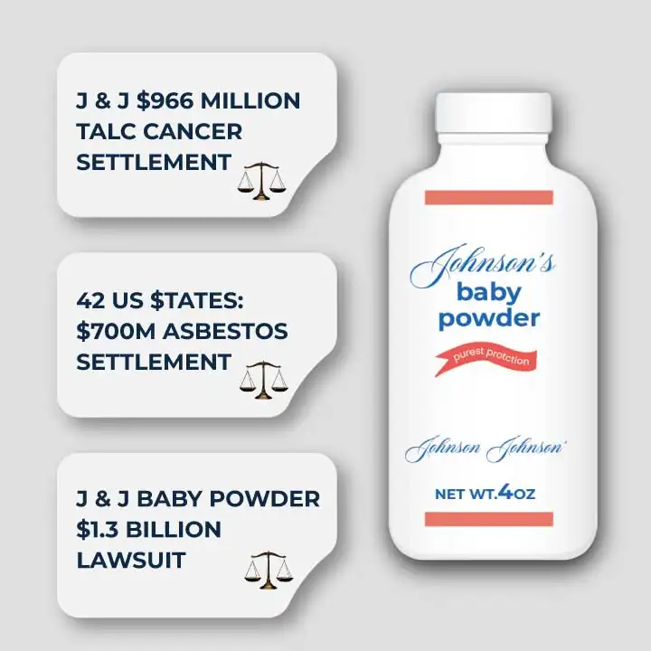 Johnson and Johnson Baby Powder Settlements