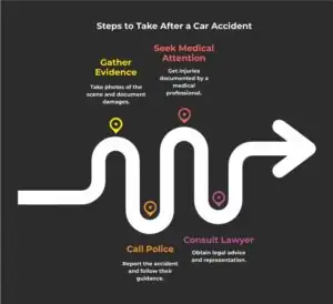 Steps to Take After a Car Accident