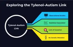 How-is-Tylenol-Related-to-Autism