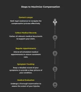 Steps to Take After a Shoulder Injury in a Car Accident