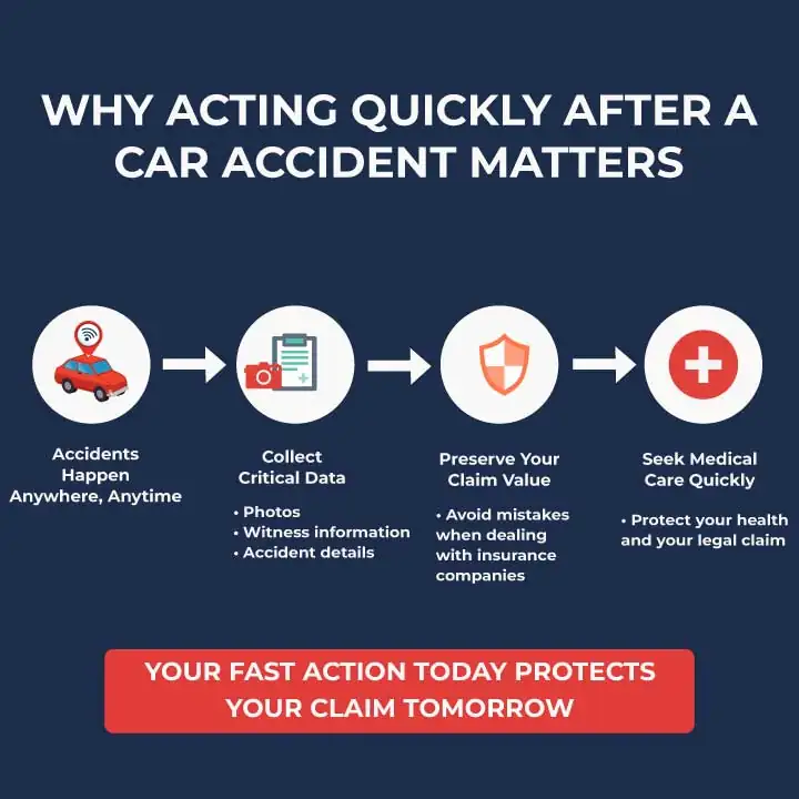 Act Fast After a Car Accident.