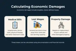 Calculating Economic Damages