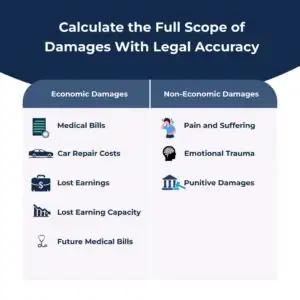 Calculate the Full Scope of Damages With Legal Accuracy