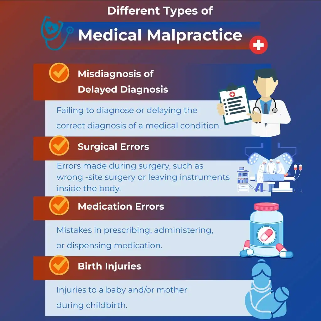 Different Types of Medical Malpractice