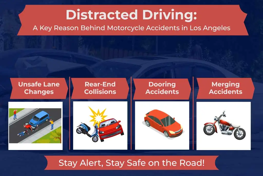Distracted Driving