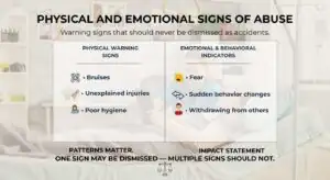 Physical and Emotional Signs of Abuse
