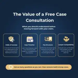The Value of a Free Case Consultation