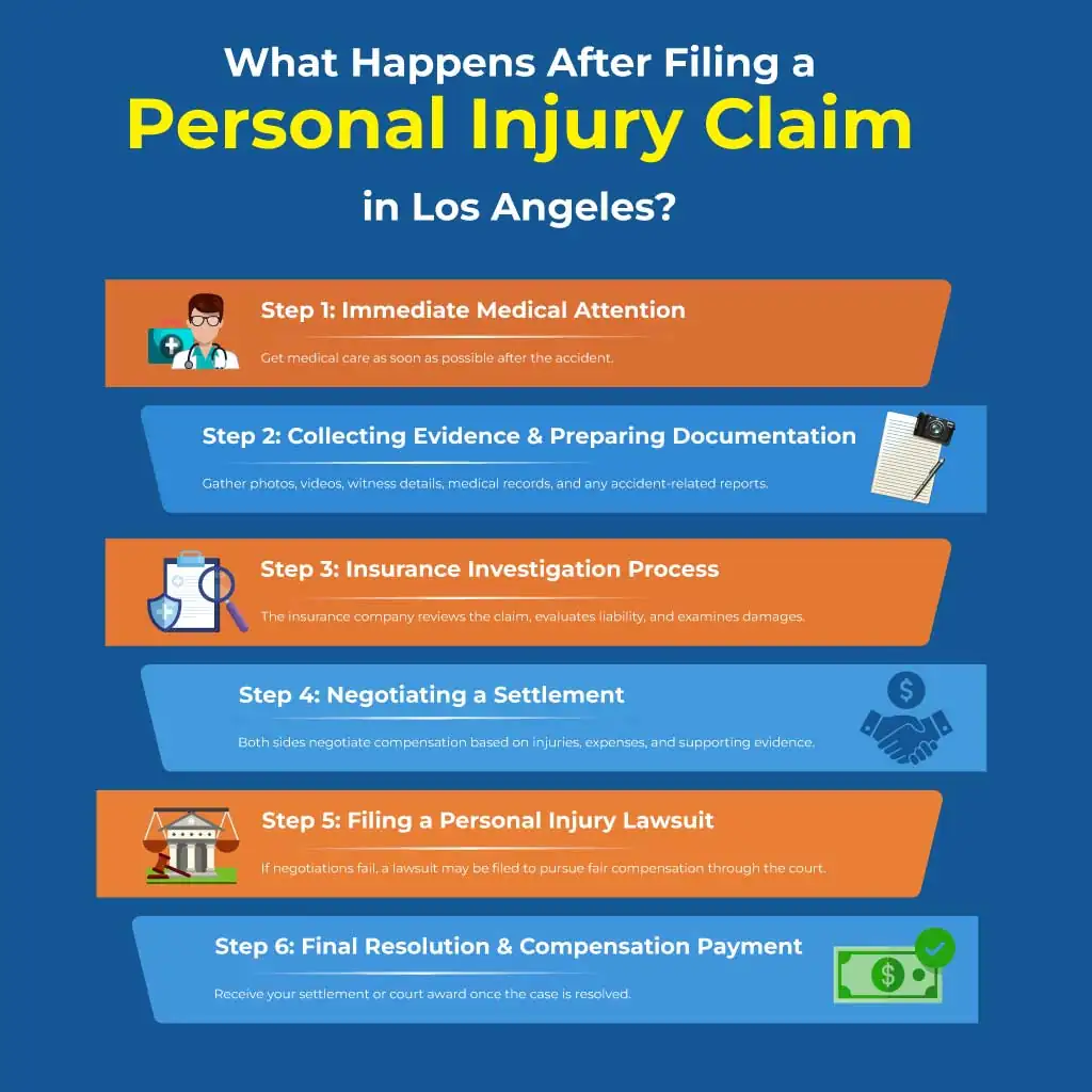 What Happens After Filing a Personal Injury Claim in Los Angeles