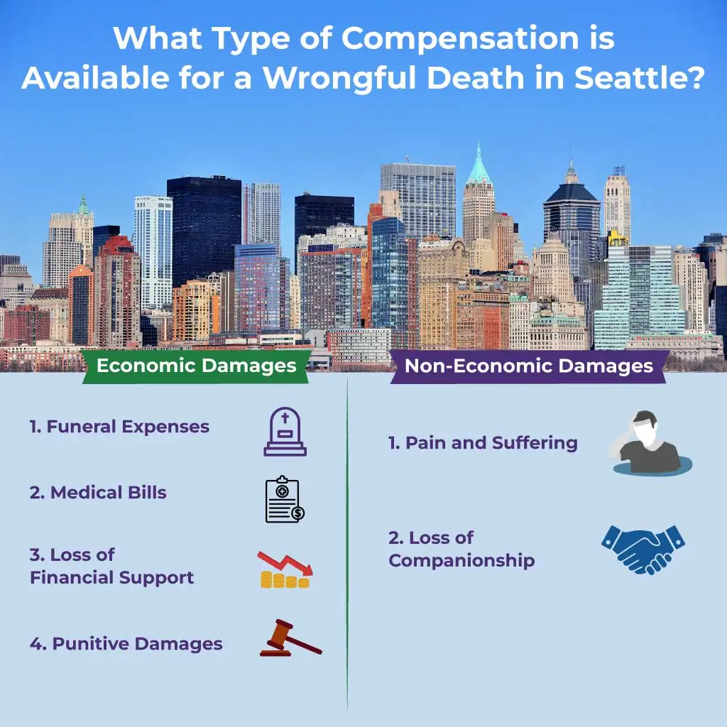 What Type of Compensation is Available for a Wrongful Death in Seattle