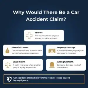 Why Would There Be a Car Accident Claim?