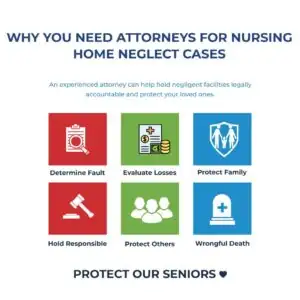 Why You Need Attorneys for Nursing Home Neglect Cases