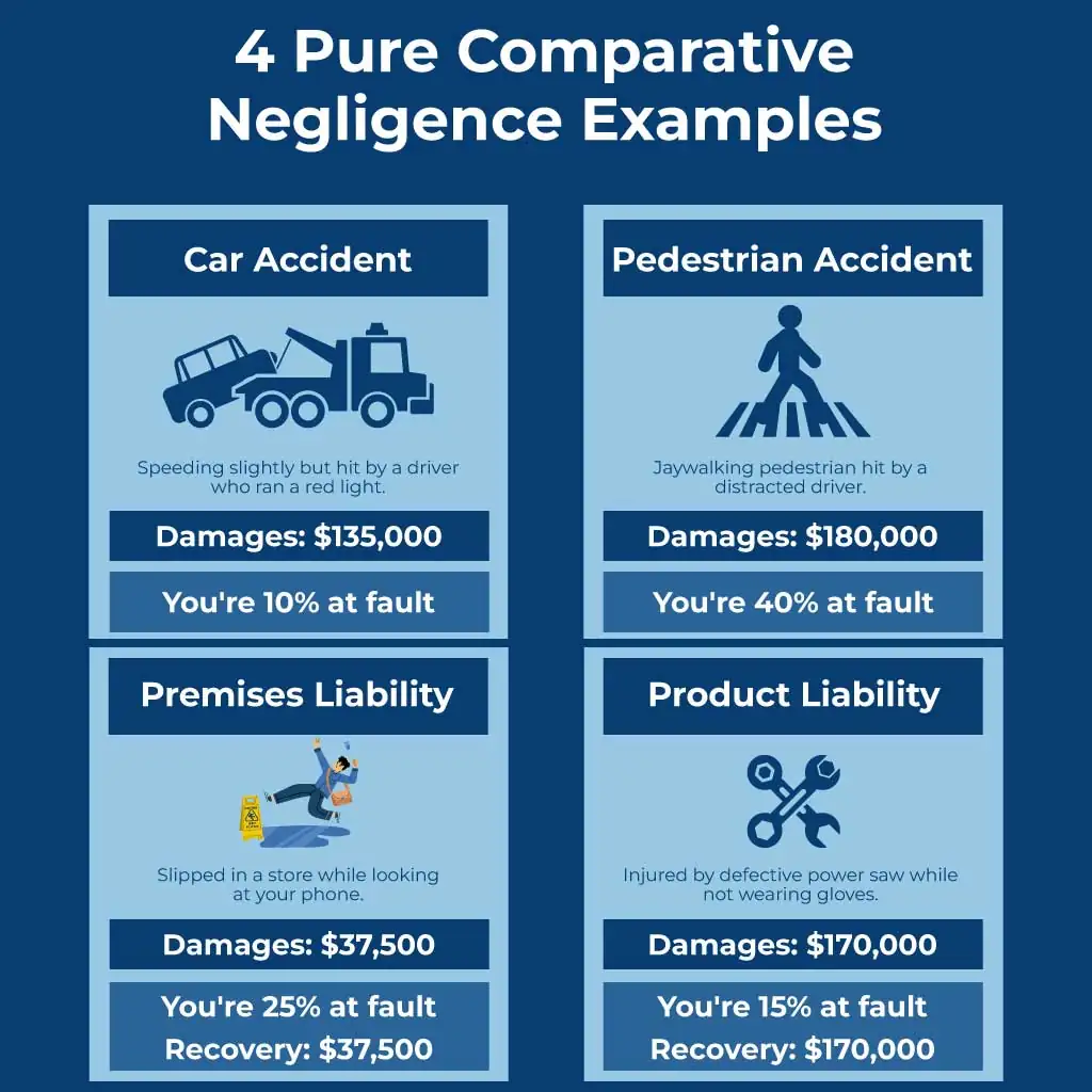 4 Pure Comparative Negligence Examples