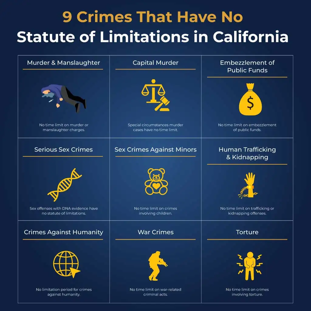 9 Crimes That Have No Statute of Limitations in California