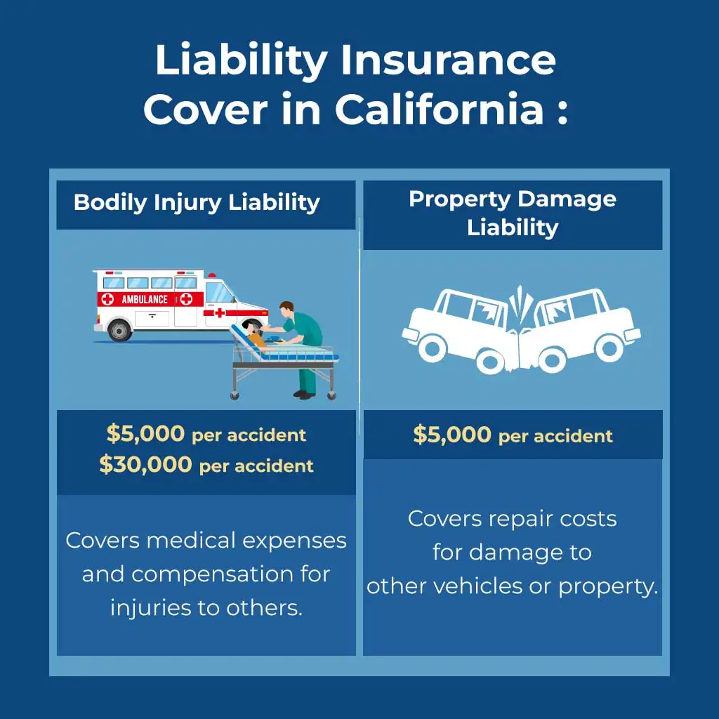 Liability Insurance Cover in California