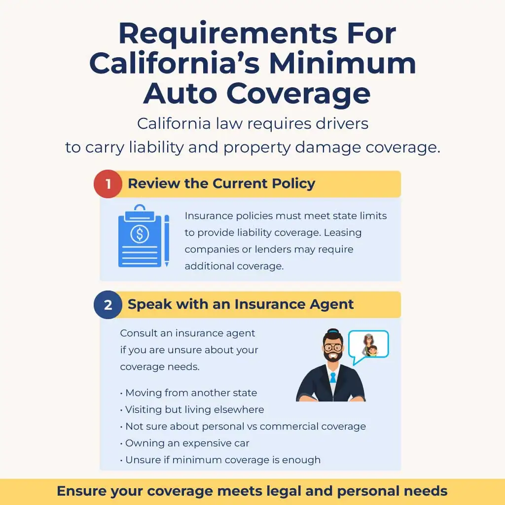 Requirements For California’s Minimum Auto Coverage