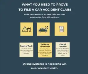 What You Need to Prove to File a Car Accident Claim