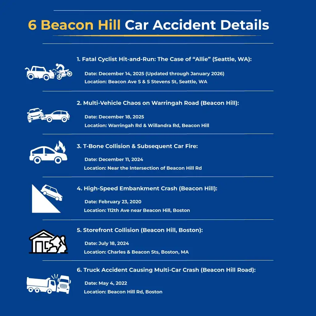 6 Beacon Hill Car Accident Details