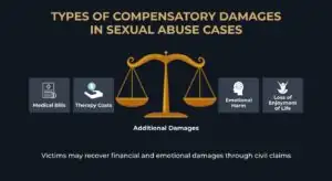 Types of Compensatory Damages in Sexual Abuse Cases