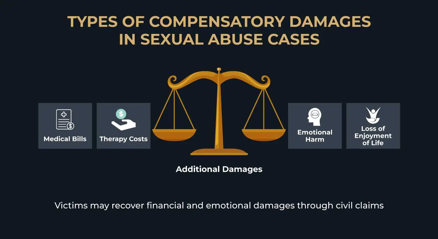Types of Compensatory Damages in Sexual Abuse Cases