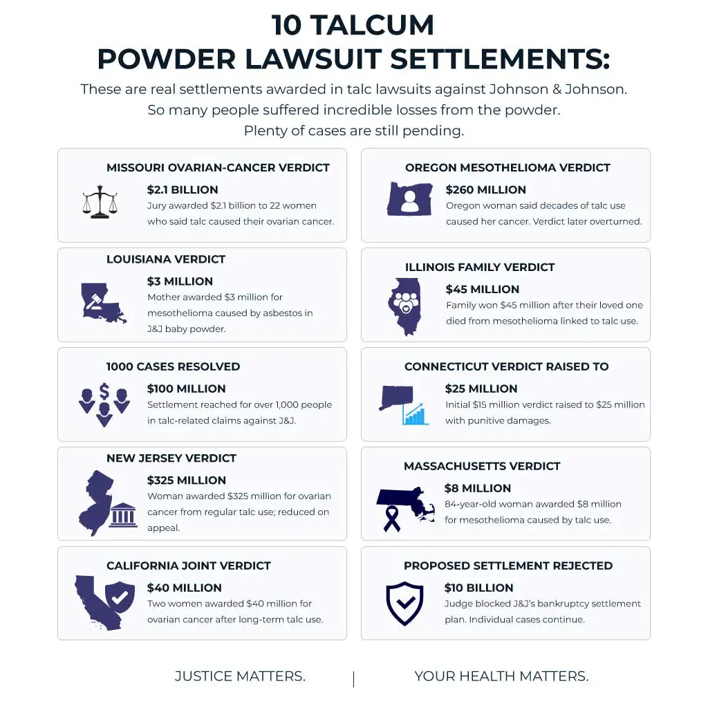 10 Talcum Powder Lawsuit Settlements