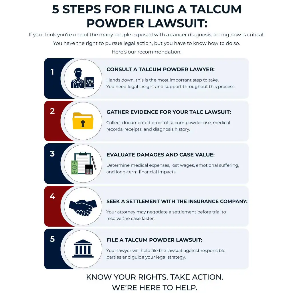 5 Steps for Filing a Talcum Powder Lawsuit