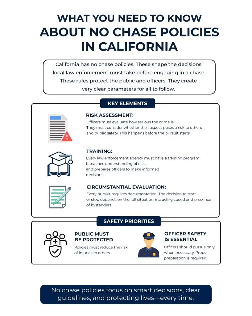 WHAT YOU NEED TO KNOW ABOUT NO CHASE POLICIES IN CALIFORNIA