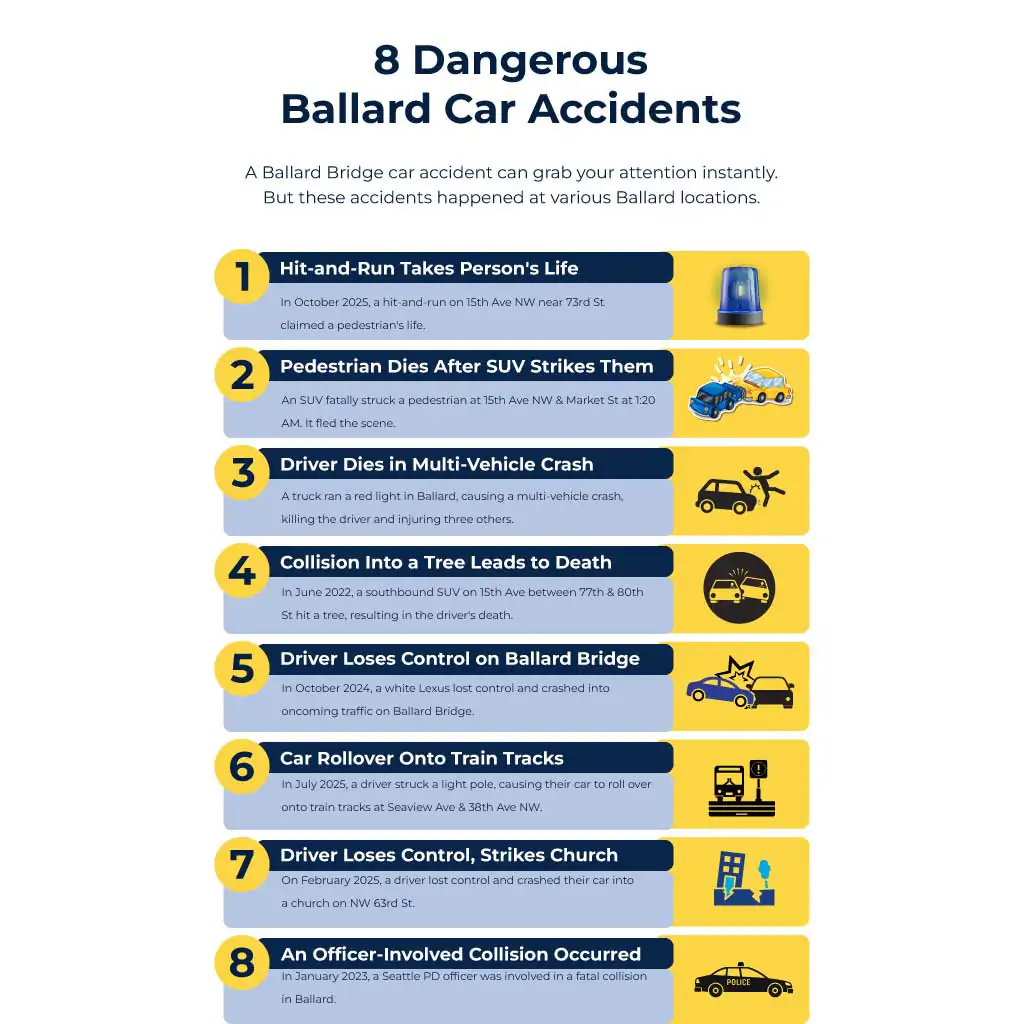 8 Dangerous Ballard Car Accidents