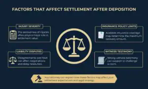 Factors That Affect Settlement After Deposition
