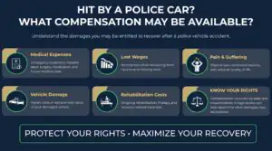 Hit by Police Car Compensation