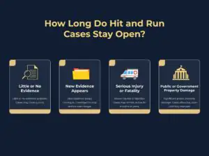 How Long Do Hit and Run Cases Stay Open