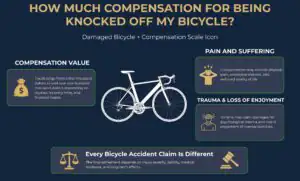 How Much Compensation for Being Knocked Off My Bicycle