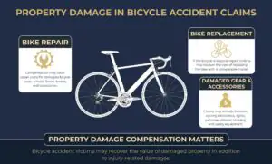 Property Damage in Bicycle Accident Claims