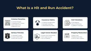 What Is a Hit and Run Accident