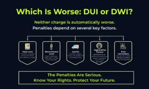 Which Is Worse: DUI or DWI