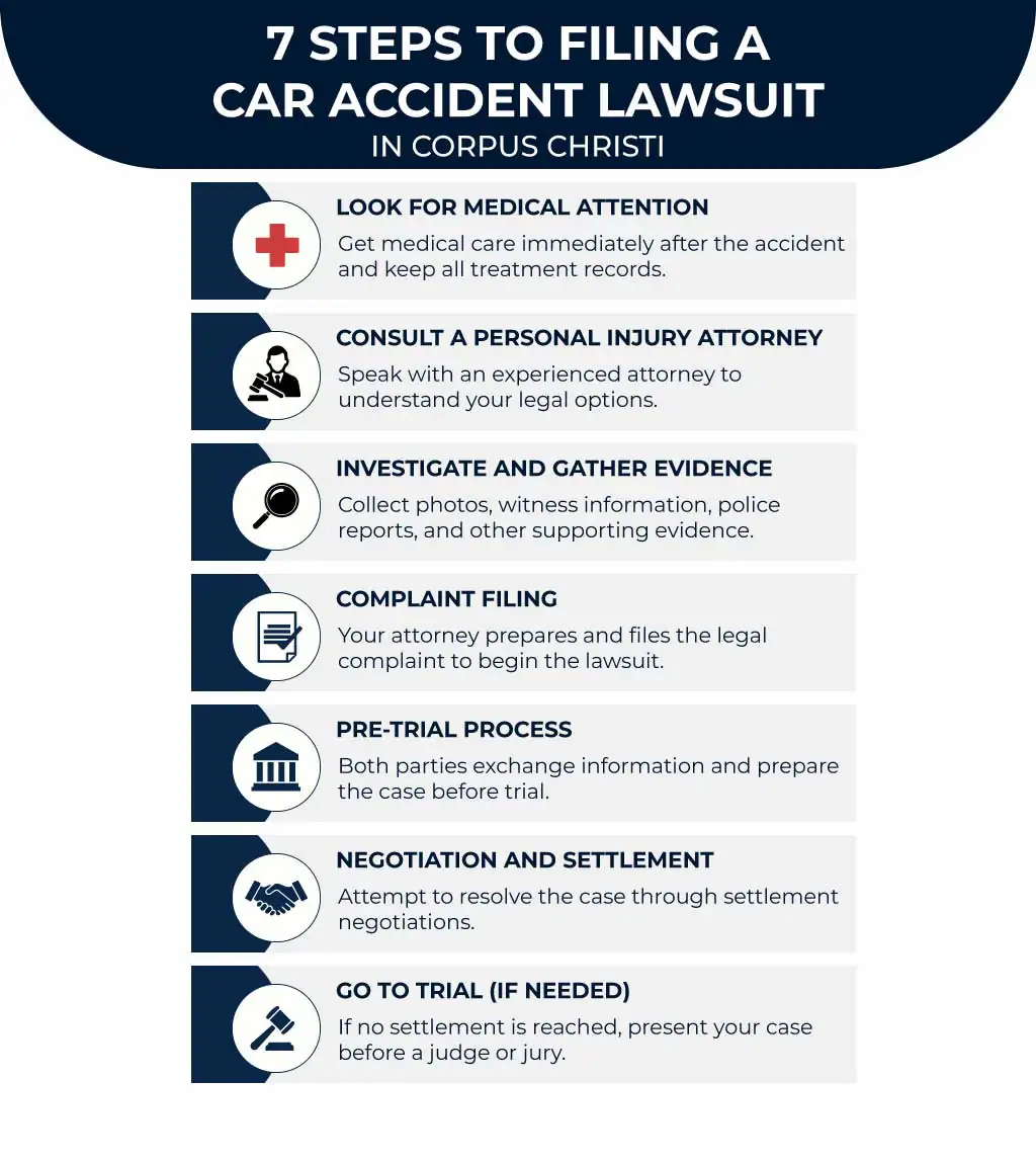 7 Steps to Filing a Car Accident Lawsuit