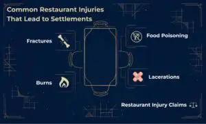 Common Restaurant Injuries That Lead to Settlements