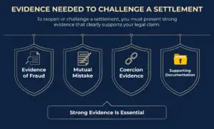 Evidence Needed to Challenge a Settlement