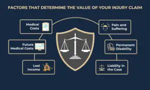 Factors That Determine the Value of Your Injury Claim