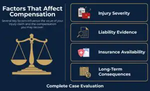 Factors That Affect Compensation
