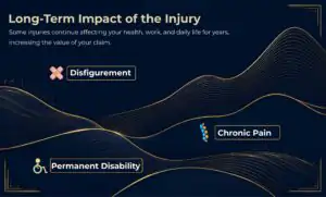 Long-Term Impact of the Injury