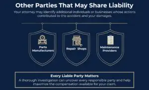 Other Parties That May Share Liability