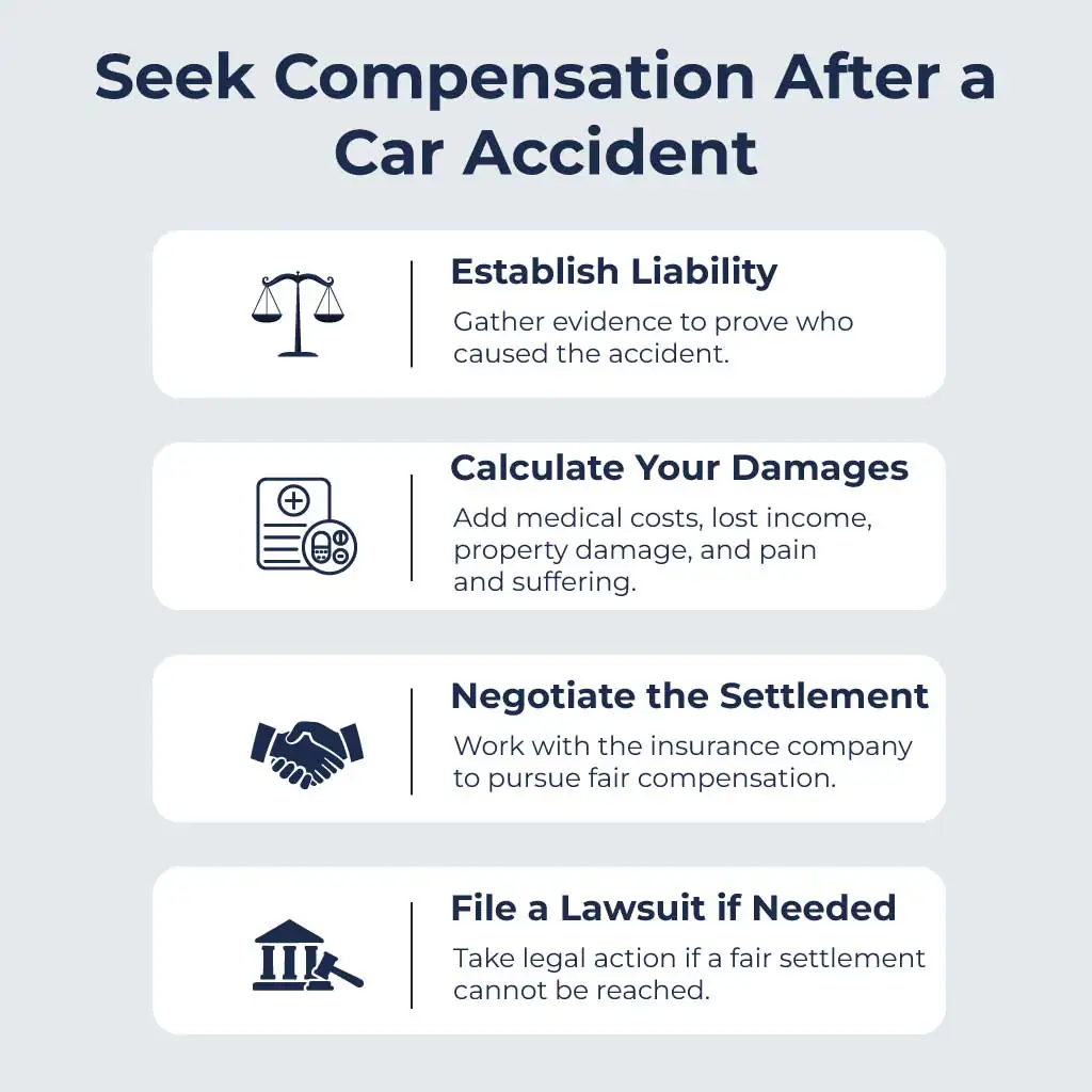 Seek Compensation After a Car Accident