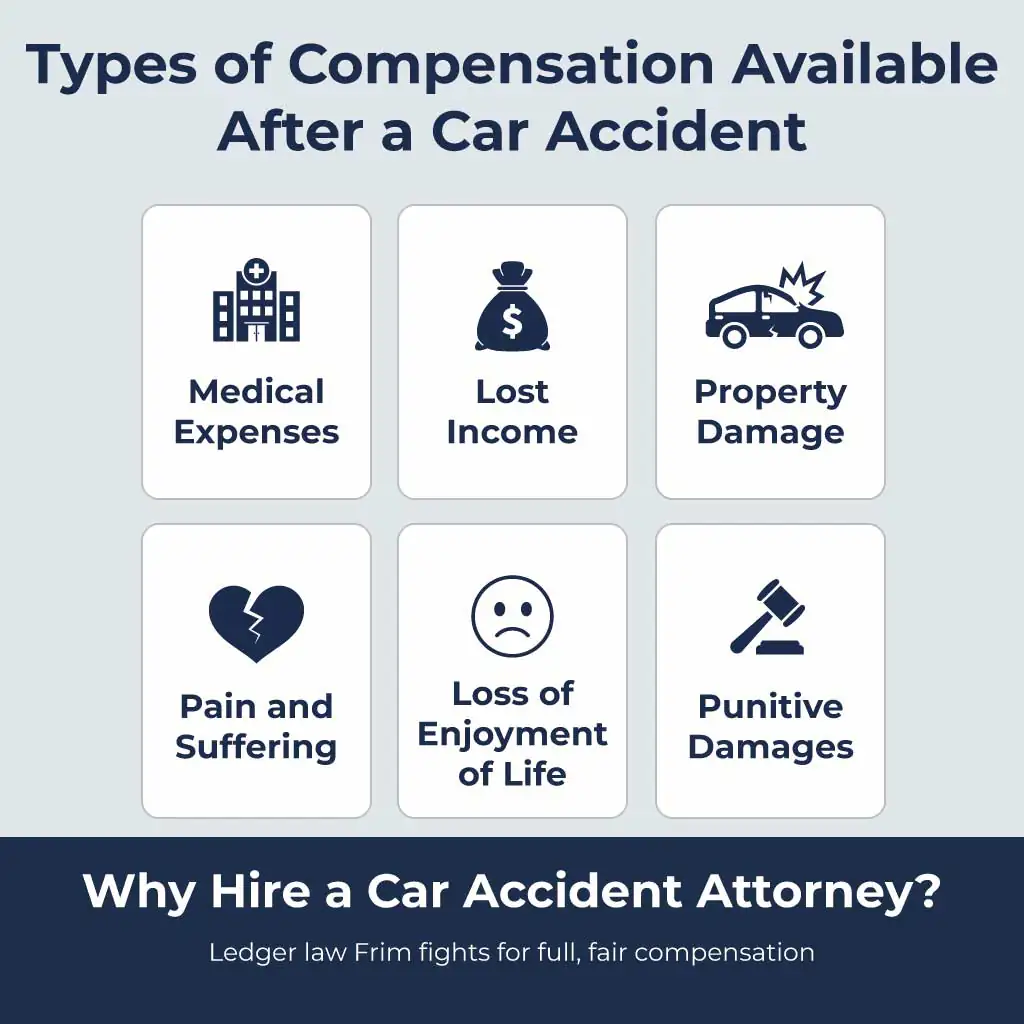 Types of Compensation Available After a Car Accident