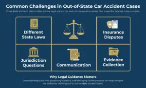 Common Challenges in Out-of-State Car Accident Cases
