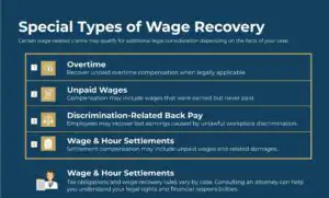 Employment Class Actions and Wage Claims