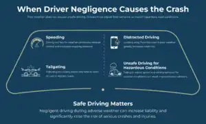 When Driver Negligence Causes the Crash