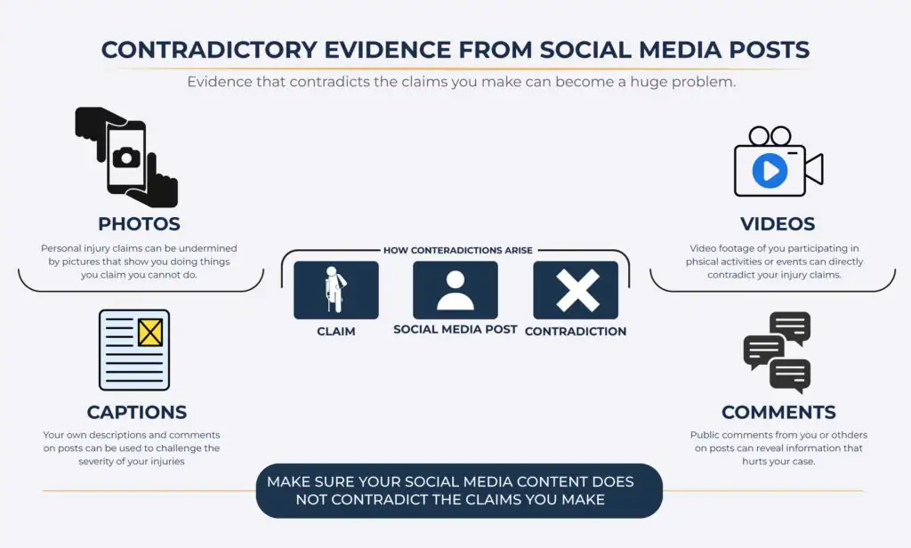Contradictory Evidence From Social Media Posts
